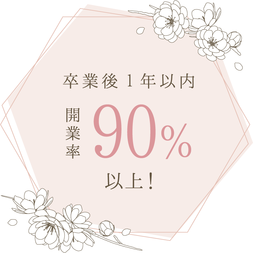 卒業後1年以内 開業率90%以上！